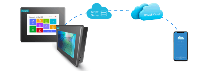 Renatta IoT Cloud HMI