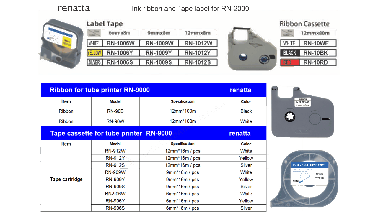 Renatta Tape Label — Distributor Resmi Cikarang Bekasi