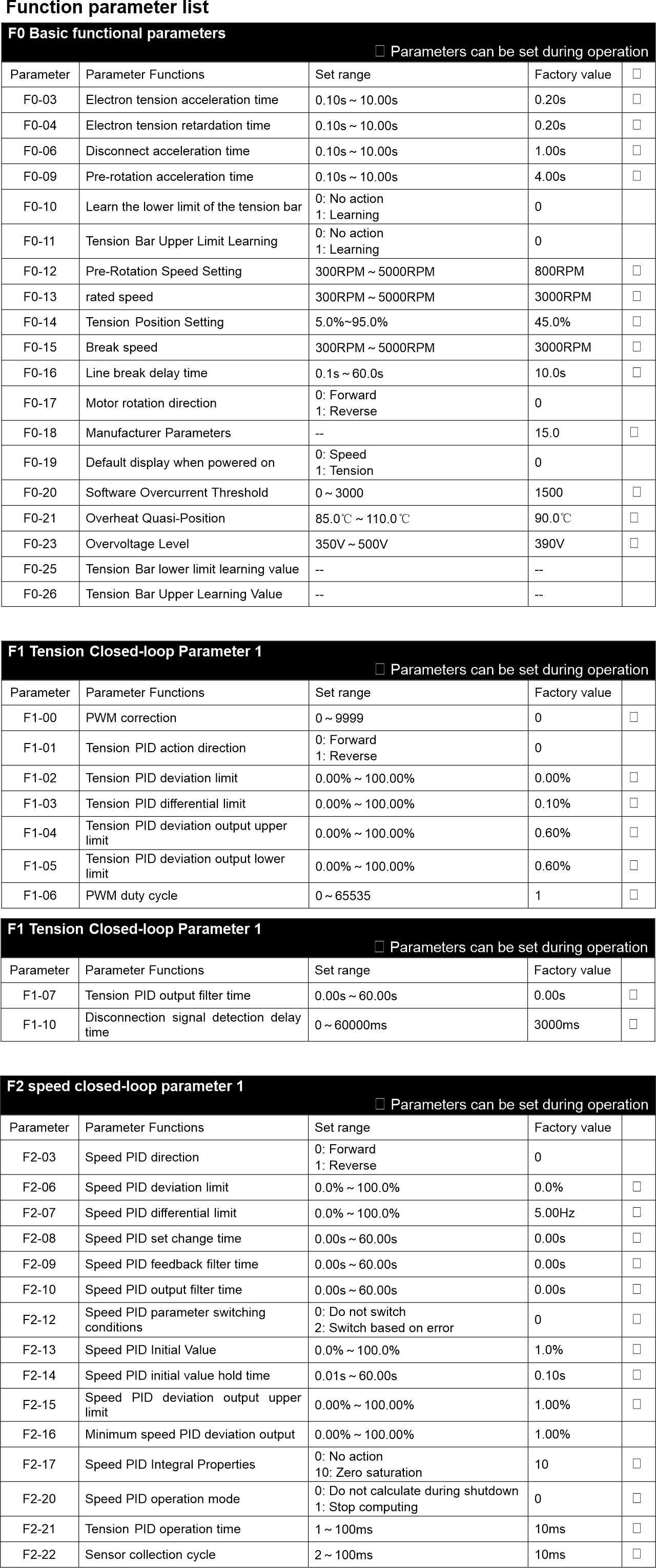 SAVCH DC Brushless Specifications