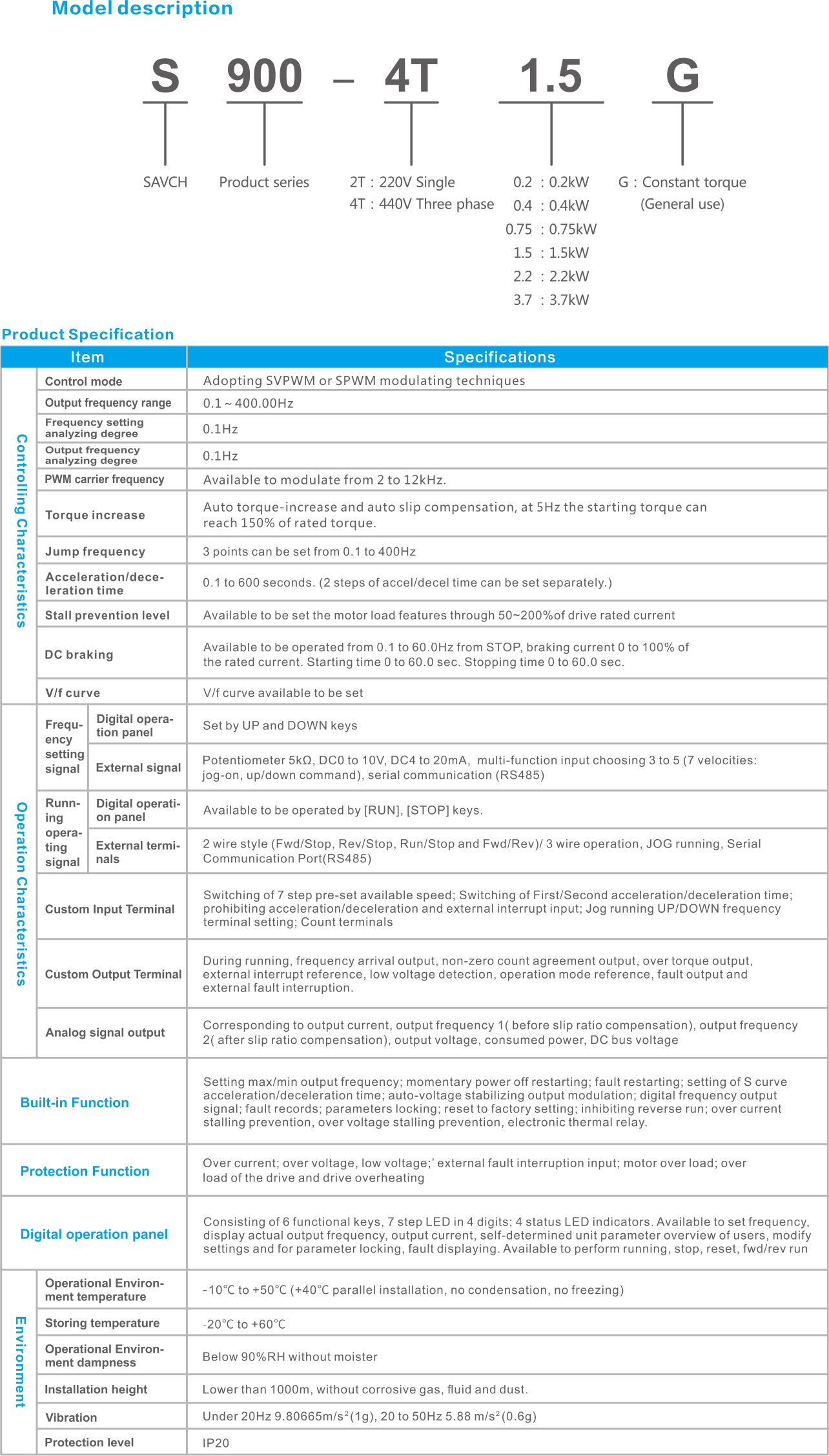 SAVCH S900 Specification