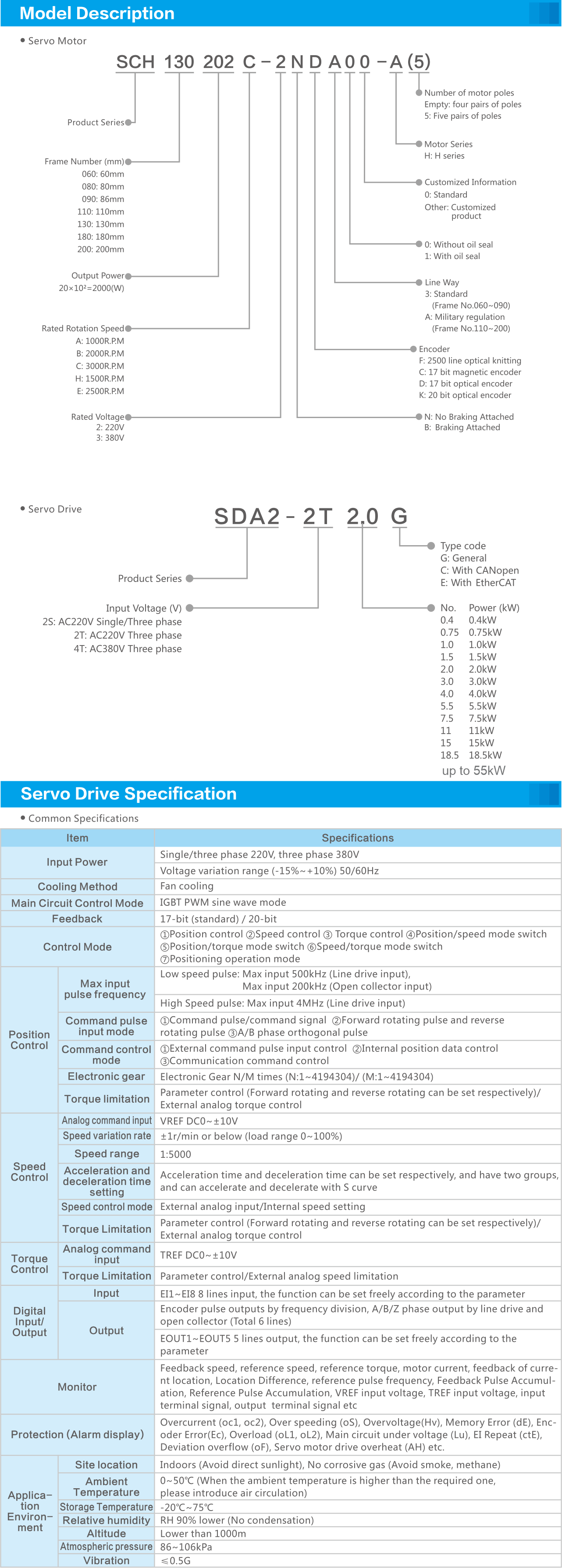 SAVCH SDA2 Specification