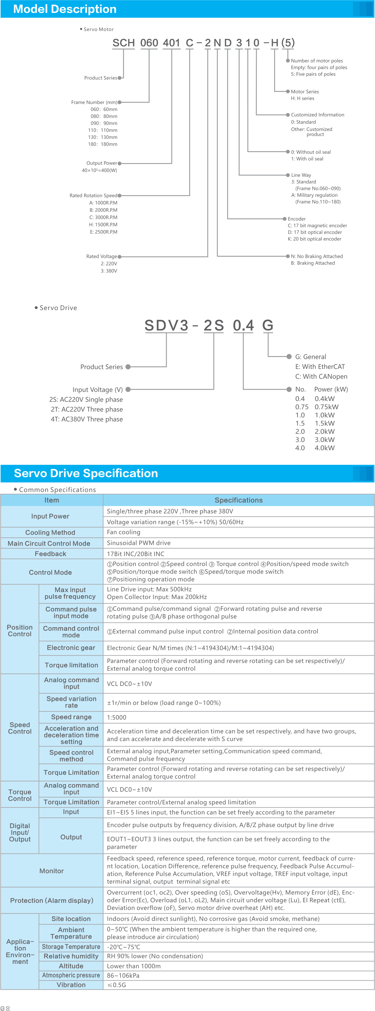 SAVCH SDV3 Specification