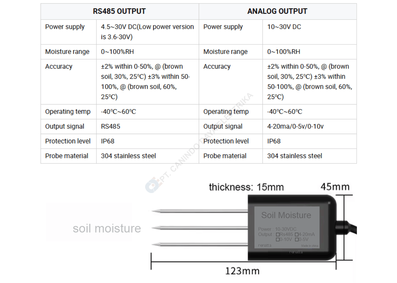 Technical Specification - RENATTA - Soil Moisture