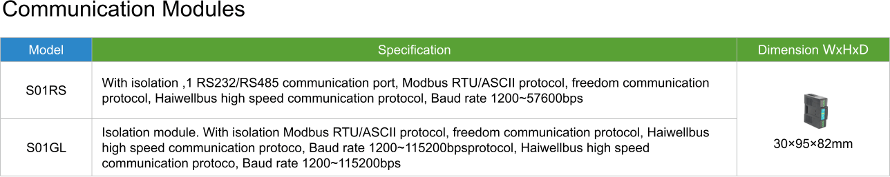 Technical Specification - Classic Expand Communication Unit