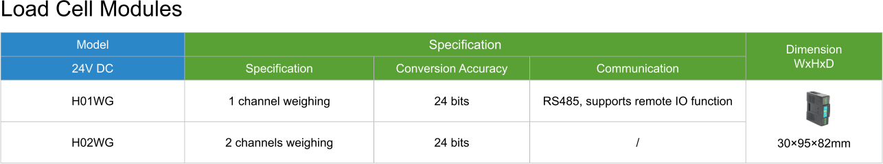 Technical Specification - Classic PLC Loadcell Unit