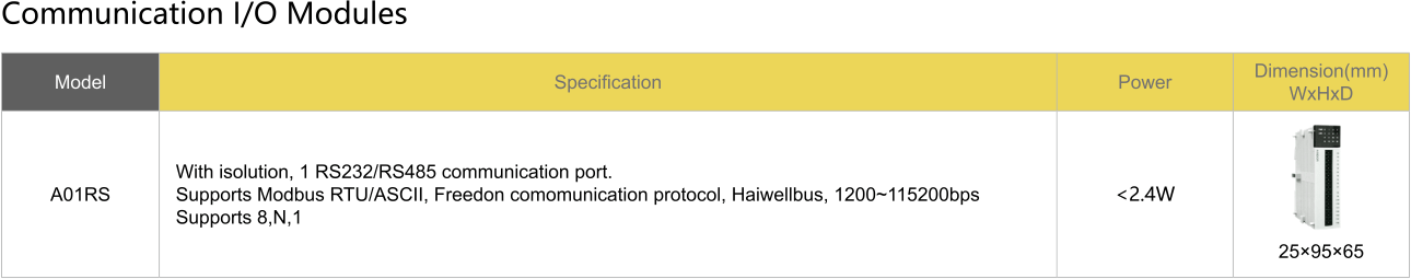 Technical Specification - Card-Type PLC Host Unit