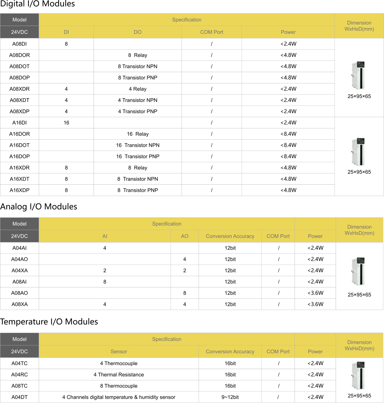 Technical Specification - Card-Type Expansion Unit