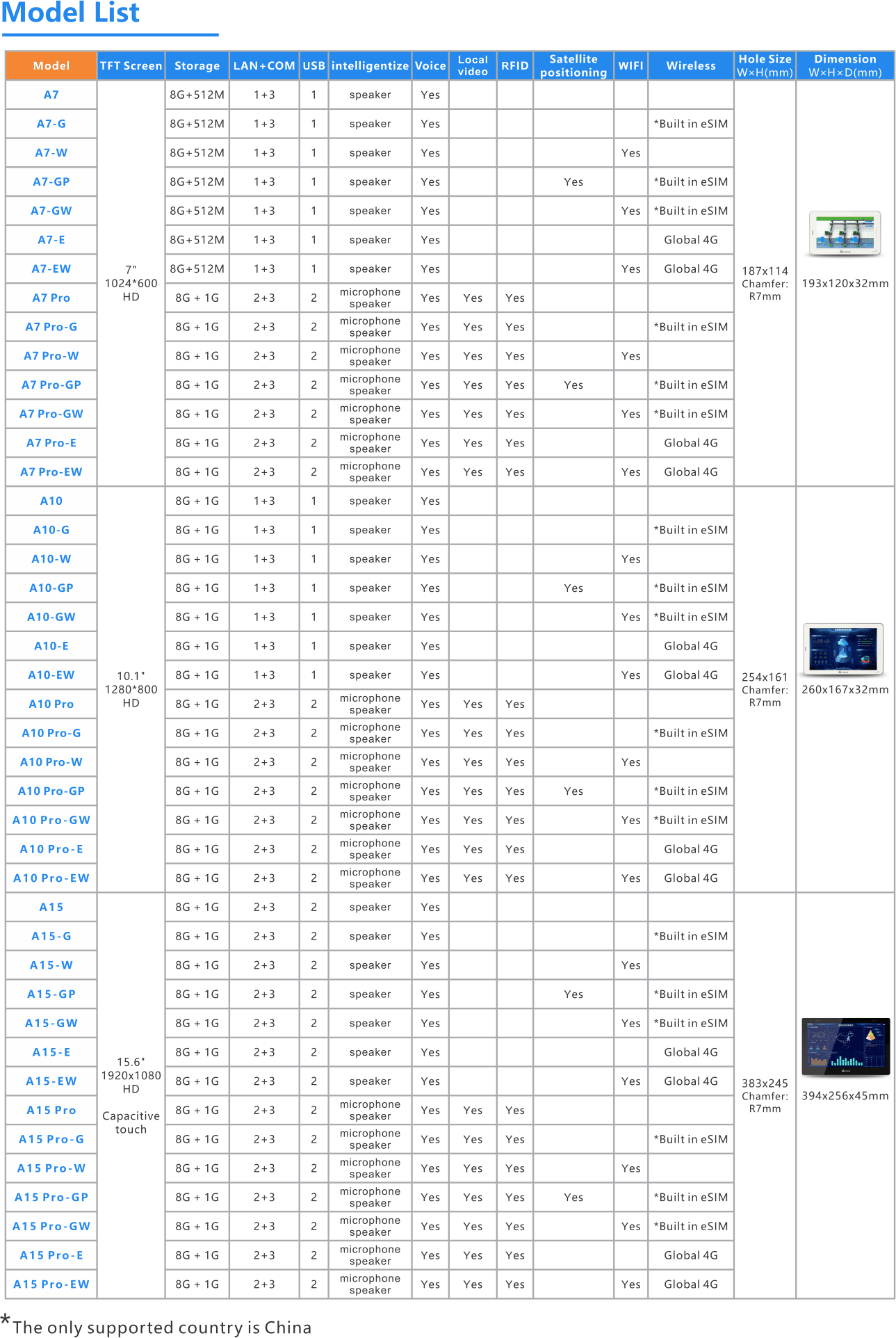 Technical Specification - A Series - Haiwell HMI IoT Cloud