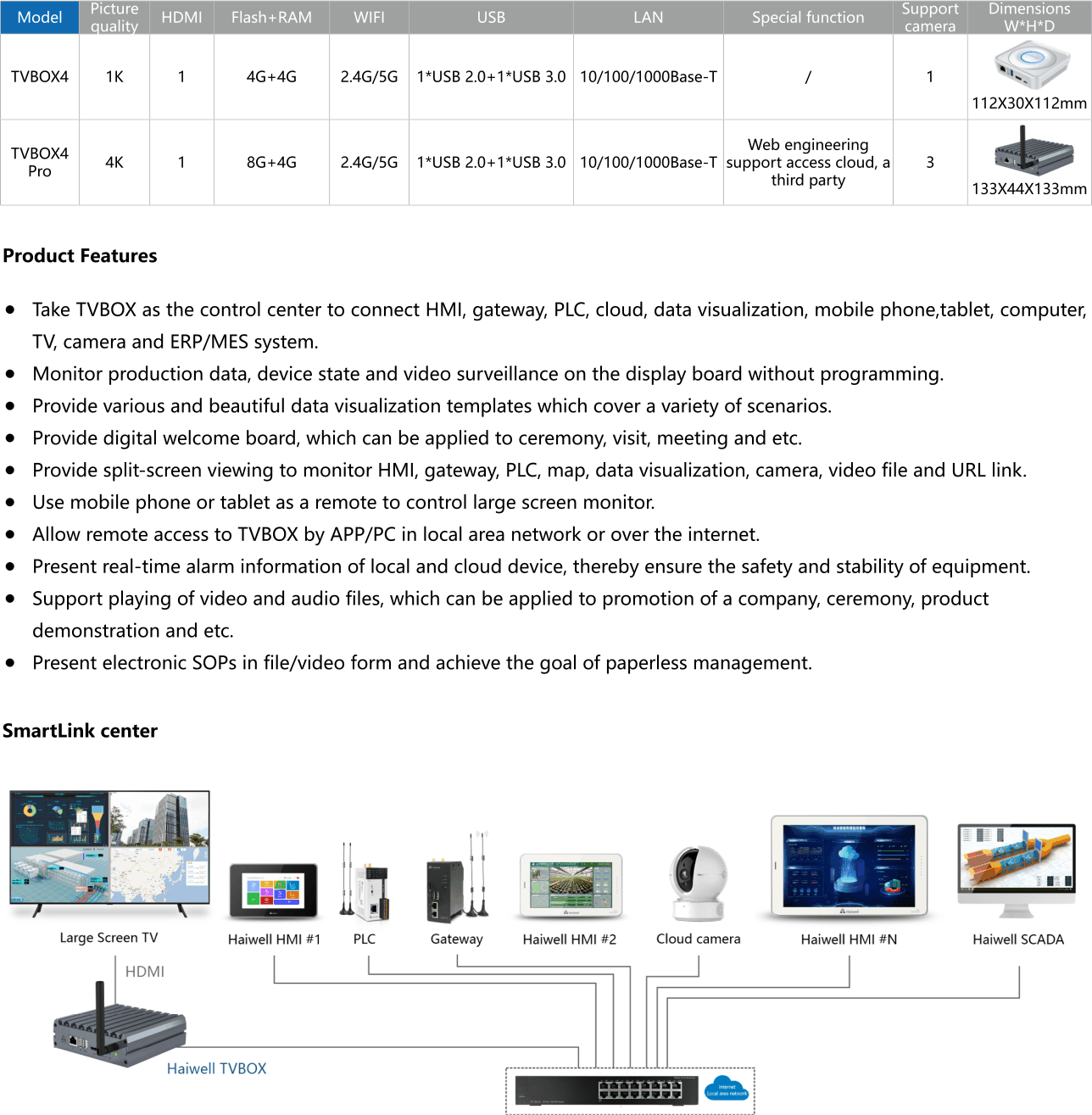 Technical Specification - TV BOX Screen Controller