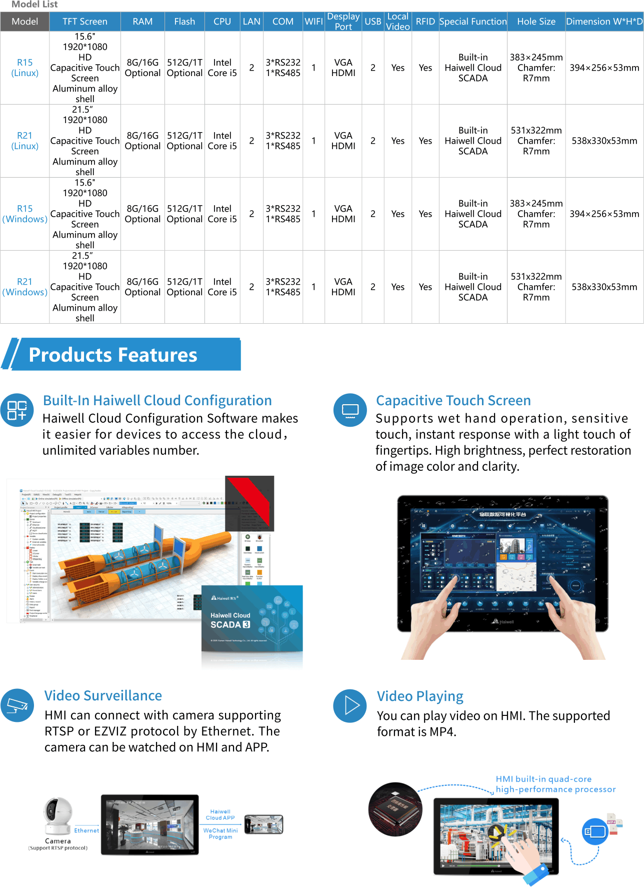 Technical Specification - Haiwell Industrial PC