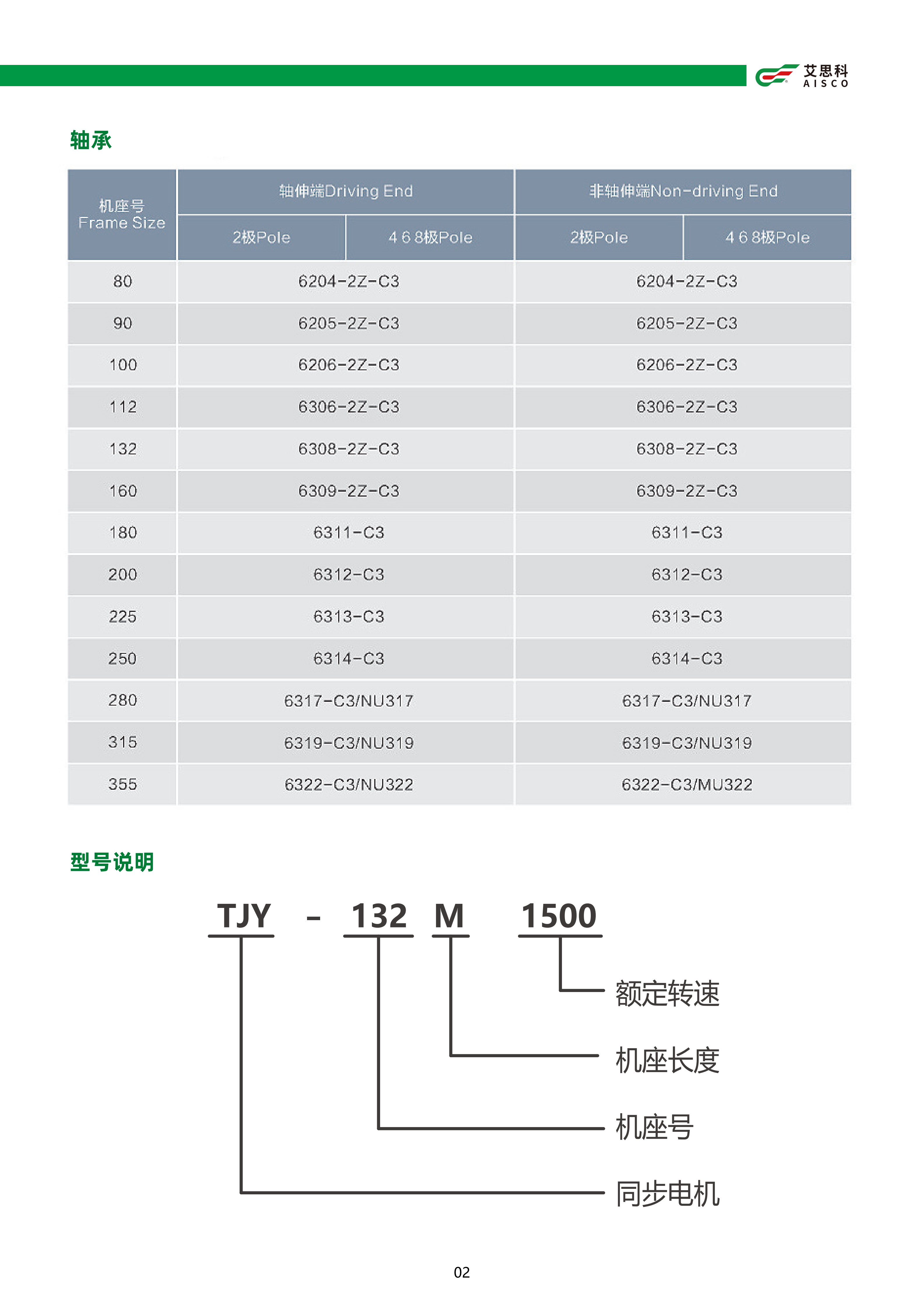 Technical Specification - SAVCH Servo Motor