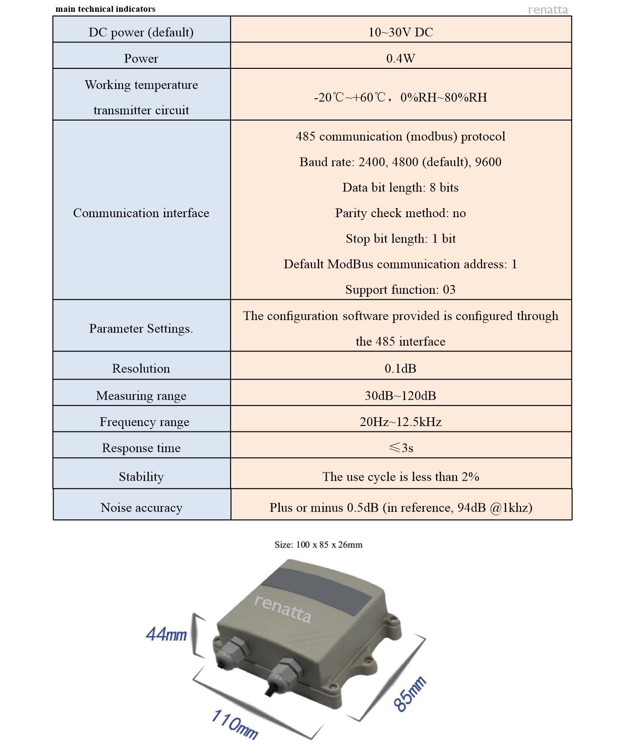 Technical Specification - Renatta Noise Sensor