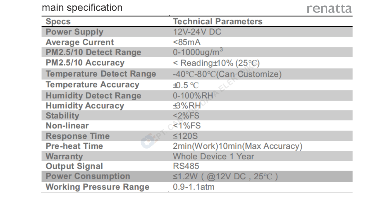 Technical Specification - Renatta Particle Sensor