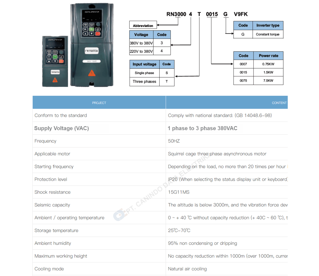 Technical Specification - Renatta Inverter RN3000