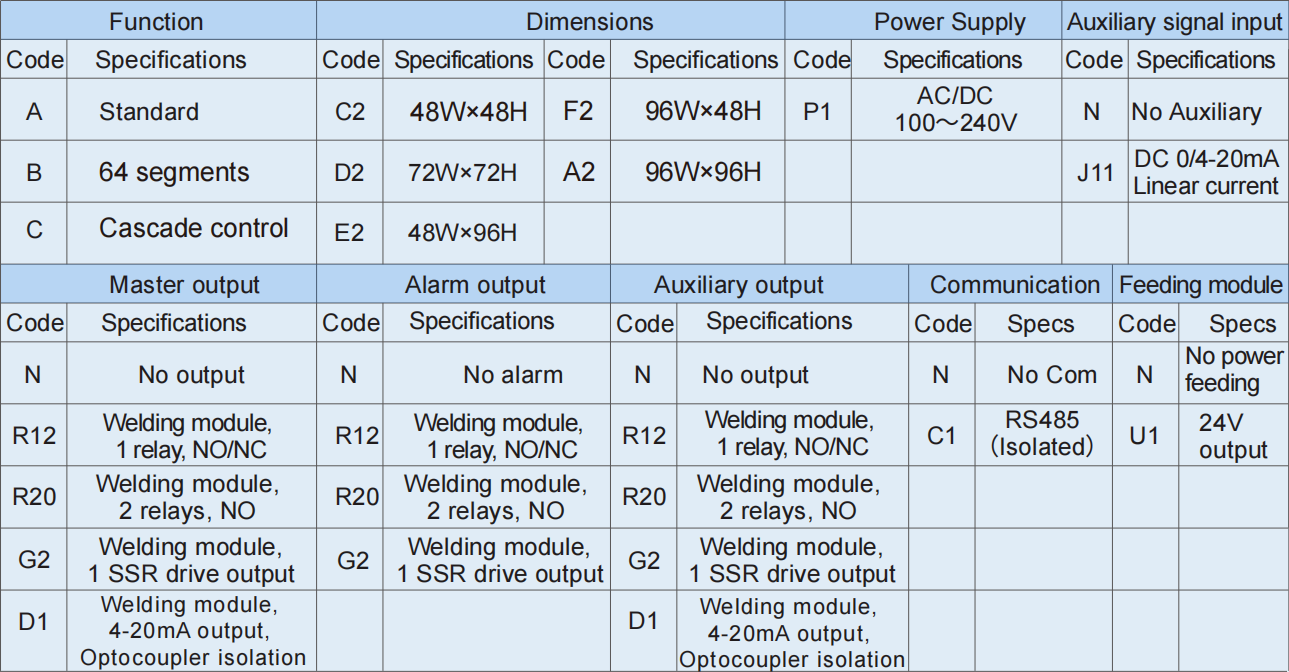 Technical Specification - Toky T510 Series