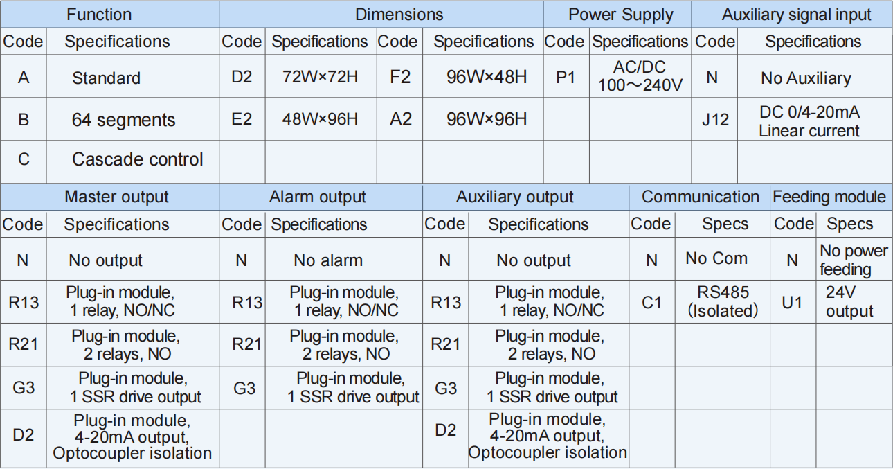 Technical Specification - Toky T610 Series