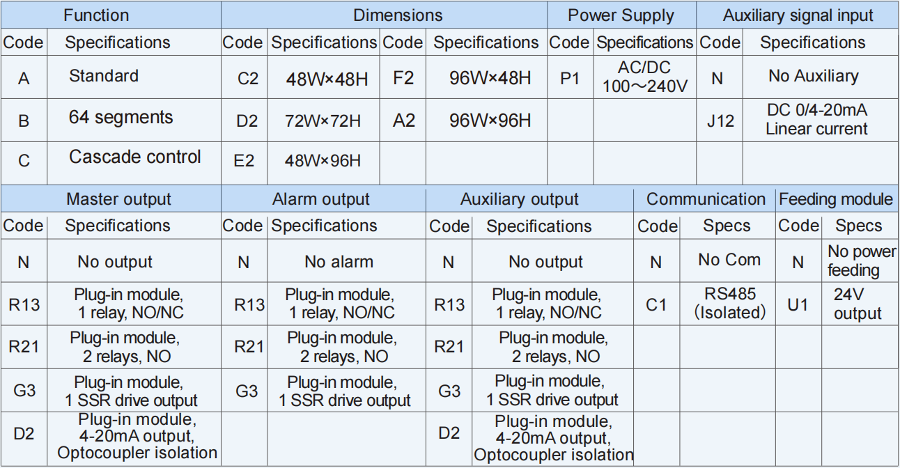 Technical Specification - Toky T710 Series