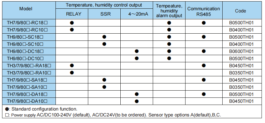 Technical Specification - Toky TH Series
