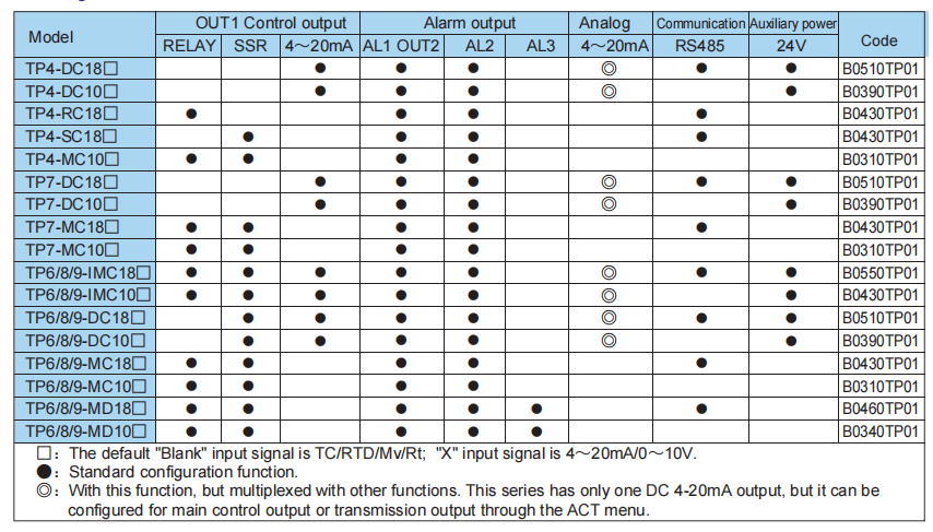 Technical Specification - Toky TP Series