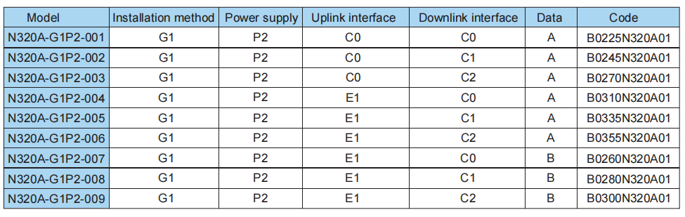 Technical Specification - Toky N320A Series