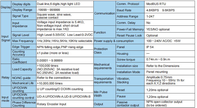 Technical Specification - Toky CI Series