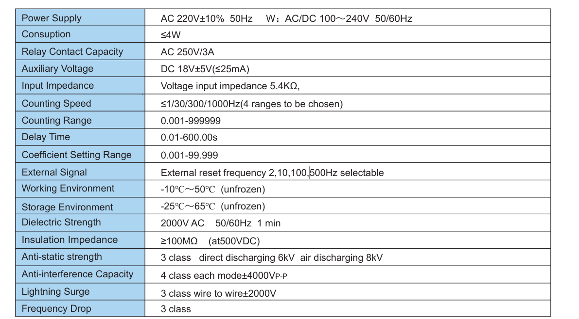 Technical Specification - Toky CA/CA-W Series