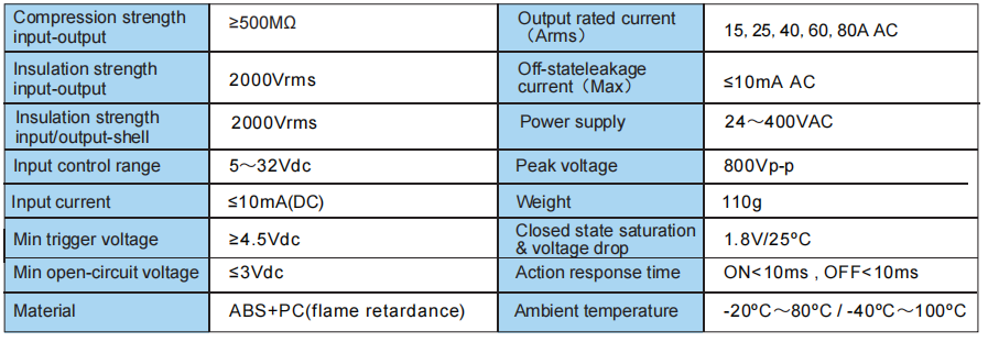 Technical Specification - Toky RMA Series