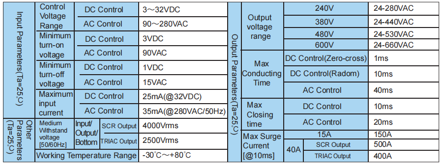 Technical Specification - Toky RNA Series