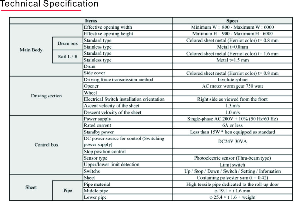 Technical Detail